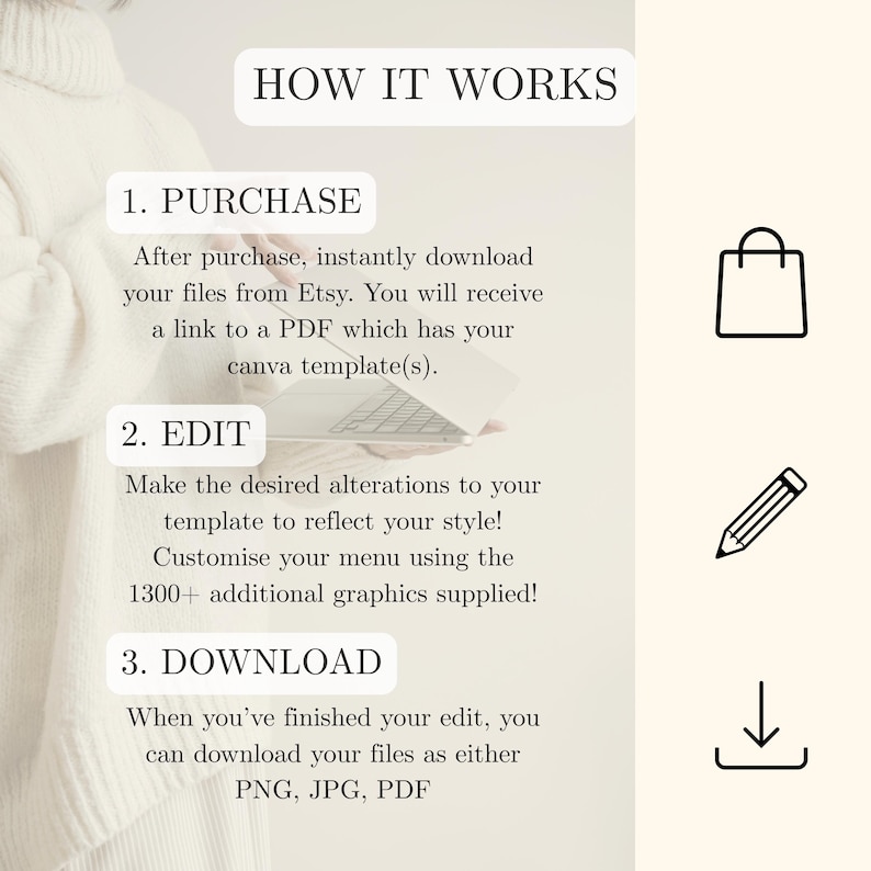 May include: A cream-colored graphic with the text "HOW IT WORKS" at the top. The steps are: Purchase, Edit, and Download. Each step has a brief description and a corresponding icon: a shopping bag, a pencil, and a download arrow.