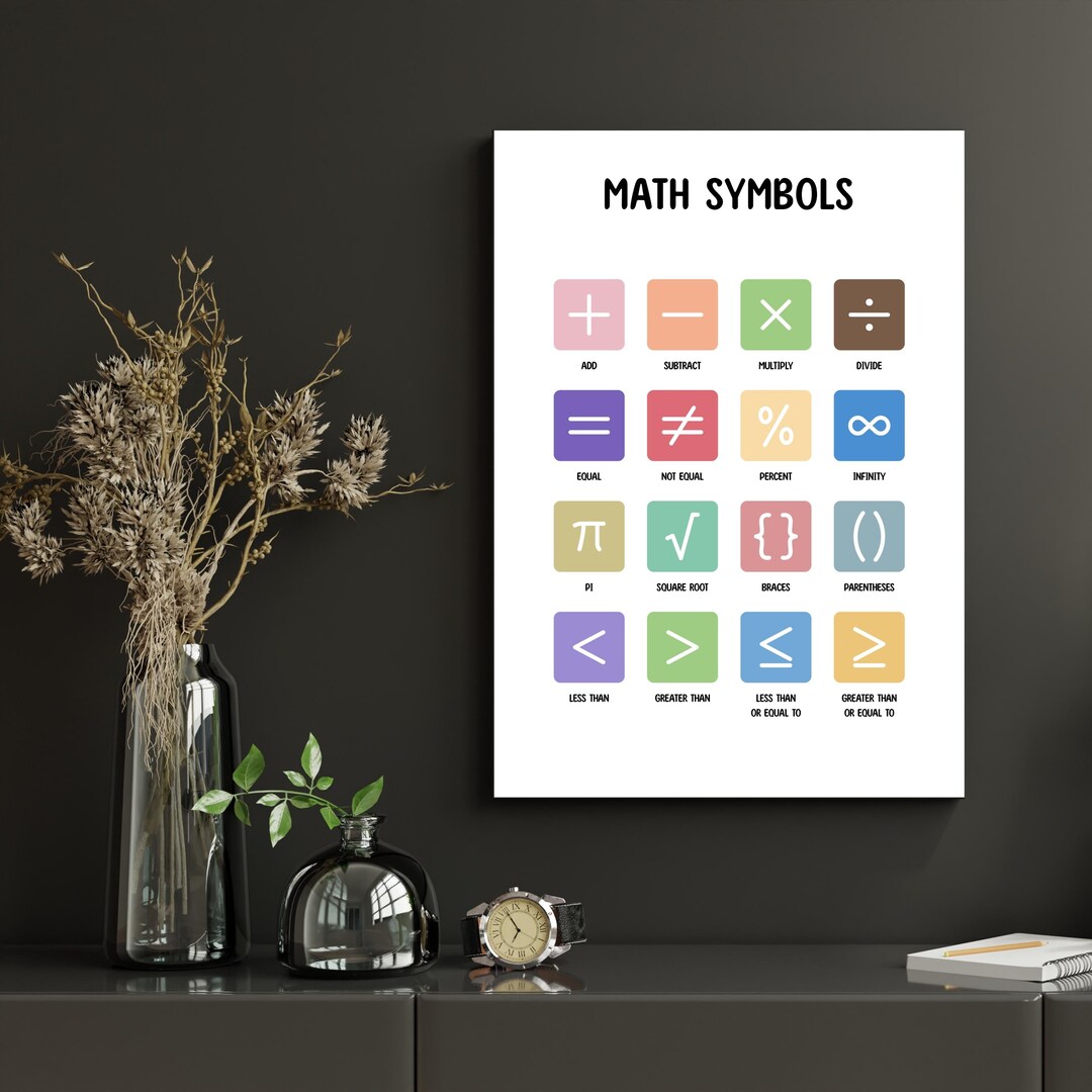 Math Symbols Poster Chart Math Classroom Learning Mathematical Symbols ...
