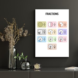 Fractions Poster Chart Math Classroom Decor Educational Poster Montessori classroom decor poster homeschool prints Kids playroom wall decor
