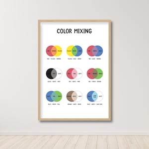 Color Mixing Chart Poster: Educational Wall Art for Kids (Digital Download)