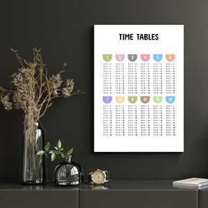 Multiplikation Mal-Reihen Tabelle Diagramm Mathe Lernposter Montessori Mathe Klassenzimmer Dekor Poster homeschool Drucke Kinder Spielzimmer Wanddeko