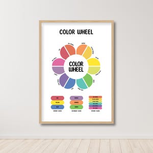 Color Wheel Poster: Homeschool Classroom Art (Digital Download)