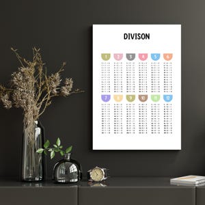 Dies ist ein digitales Poster mit Tabelle und Gliederkette für das Schul-/Kinderzimmer