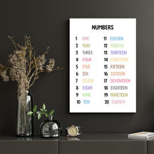 Poster con numeri 123, poster matematico, poster educativo stampabile, poster per decorazioni per aule Montessori, stampe per la scuola materna, decorazioni da parete per la sala giochi dei bambini