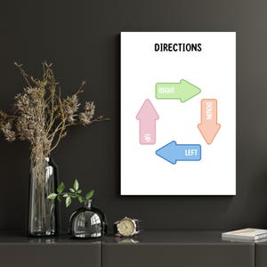 Cuadro de pósteres de dirección, impresión preescolar, póster educativo, póster de decoración del aula Montessori, impresiones de educación en el hogar, decoración de arte de pared para sala de juegos para niños