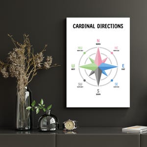 Cardinal Directions Chart Poster Compass NESW chart Wall Art Print Educational Poster Montessori classroom decor poster homeschool prints