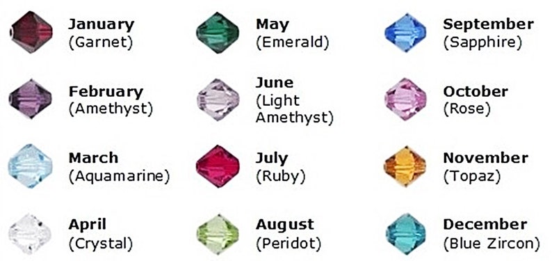 May include: A diagram showing twelve gemstone crystals, each representing a month. The crystals are in various colours, including red, green, blue, purple, and clear, with the month and gemstone name labelled below each crystal.