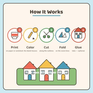 May include: An instructional graphic titled How It Works showing five steps: 1 Print, 2 Color, 3 Cut, 4 Fold, and 5 Glue. Each step features a numbered icon. Below, three simple house illustrations with red, yellow, and blue roofs sit on a green lawn.