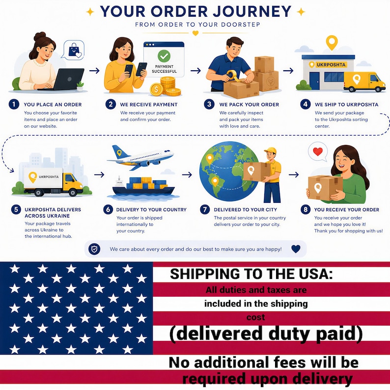 Może przedstawiać: Infografika zatytułowana YOUR ORDER JOURNEY przedstawia osiem krok&oacute;w od złożenia zam&oacute;wienia do dostawy, z ilustracjami ludzi, paczek i transportu. Poniżej flaga USA zawiera tekst dotyczący wysyłki do Stan&oacute;w Zjednoczonych.