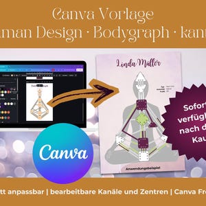 Human Design Bodygraph Canva Template (German) | Editable Chart Template for Consultants | Customizable Gates & Channels | Digital Chart Template