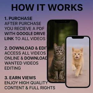May include: Image with the text "HOW IT WORKS" and numbered steps. Two smartphones display images of cats. The steps describe purchasing, downloading, and earning views with high-quality content.