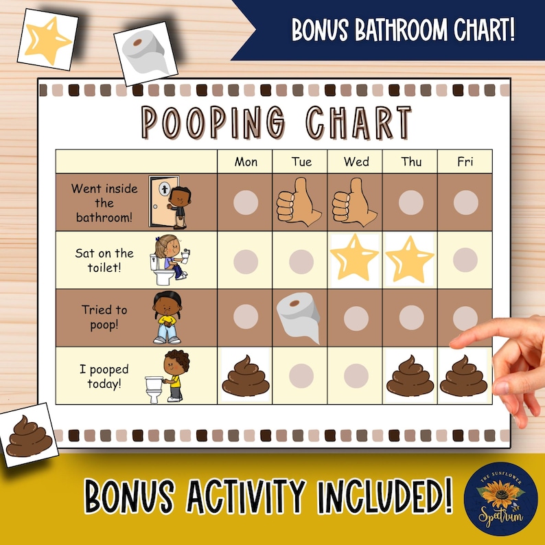 Pooping Routine Chart Pooping Social Story School: Classroom Bathroom Management, Potty ...