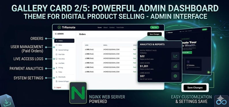 May include: A digital product selling admin dashboard interface with the text "Gallery Card 2/5: Powerful Admin Dashboard Theme for Digital Product Selling - Admin Interface." The interface displays orders, user management, live access logs, payment analytics, and system settings.