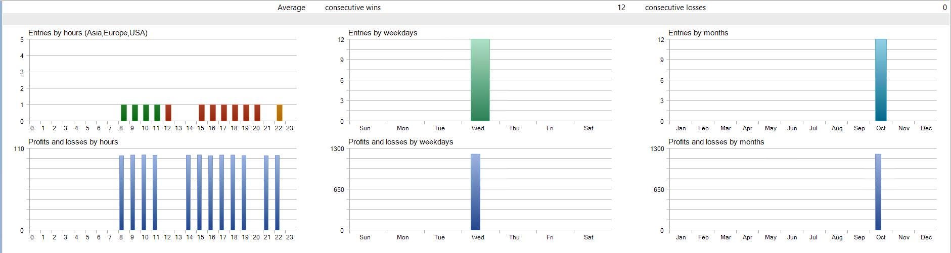 SatoshiBot X BTC – 完全自動ビットコイン取引エキスパートアドバイザー（MT5） - Etsy 日本