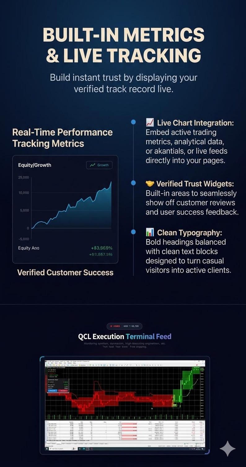 May include: A dark blue infographic titled BUILT-IN METRICS & LIVE TRACKING. It features a line graph showing equity growth, a QCL Execution Terminal Feed display, and text detailing live chart integration, verified trust widgets, and typography.