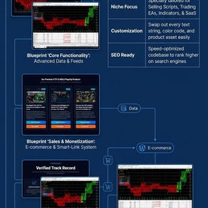 May include: A dark blue infographic titled Complete Business Solution displaying a Core Value List Table and various screenshots of software interfaces, including trading charts, data tables, and WordPress dashboards, connected by flow lines.