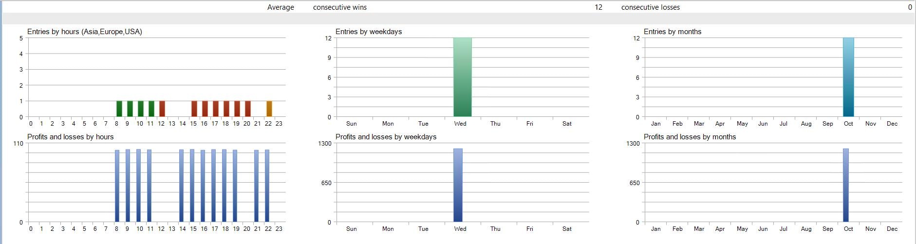 Quantum Bitcoin EA：自動MT5暗号通貨取引ボット - Etsy 日本