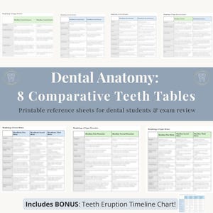 May include: A collection of eight comparative teeth tables for dental anatomy, with the text "Dental Anatomy: 8 Comparative Teeth Tables". Includes a bonus teeth eruption timeline chart. Printable reference sheets for dental students and exam review.