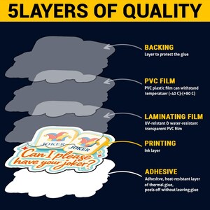 The image is a visual representation of the 5 layers of quality in a product, specifically a sticker or decal. It shows the different layers, including backing, vinyl film, laminating film, printing, and adhesive layer, and explains their functions and properties.