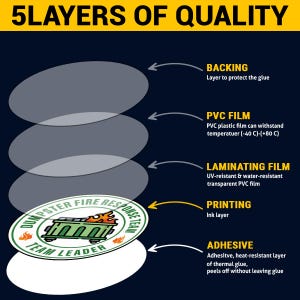 May include: Diagram illustrating the 5 layers of quality in a product. The layers include backing, PVC film, laminating film, printing, and adhesive. The image features a circular sticker with the text "DUMPSTER FIRE RESPONSE TEAM LEADER" and a graphic of a dumpster on fire.
