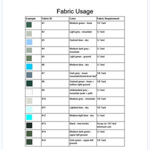 May include: A chart titled "Fabric Usage" with a table detailing fabric requirements. The table includes fabric IDs, colors like medium green and light grey, and fabric requirements in yards, such as 1/2 yard or 1/8 yard.