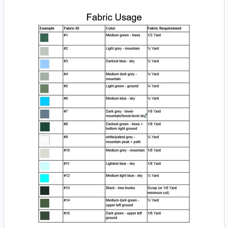May include: A chart titled "Fabric Usage" with a table detailing fabric requirements. The table includes fabric IDs, colors like medium green and light grey, and fabric requirements in yards, such as 1/2 yard or 1/8 yard.