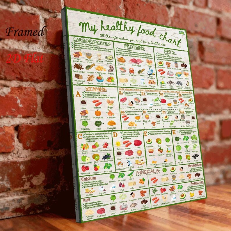 Healthy Food Chart Wall Art Print, Nutrition Guide Poster, Educational ...