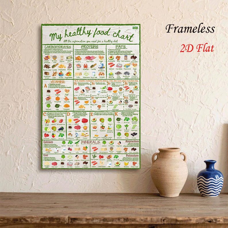 Healthy Food Chart Wall Art Print, Nutrition Guide Poster, Educational ...