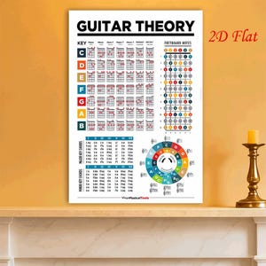Può includere: Un poster bianco intitolato "GUITAR THEORY" con diagrammi di accordi, note della tastiera e un cerchio delle quinte. Il poster include il testo "2D Flat" nell'angolo in alto a destra. Un candelabro dorato con una candela gialla accesa è a destra.