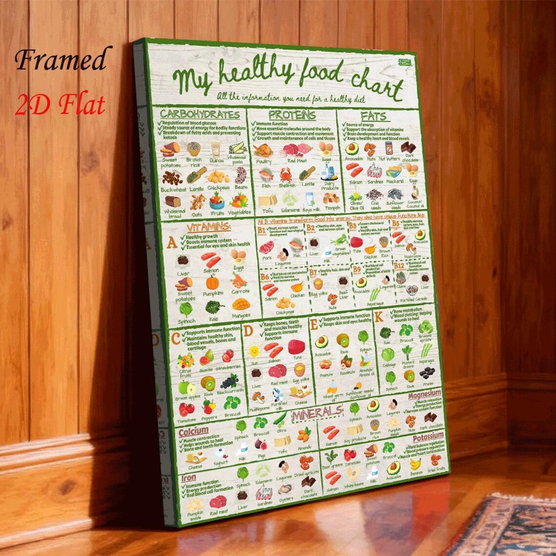 Healthy Food Chart Wall Art Print, Nutrition Guide Poster, Educational ...