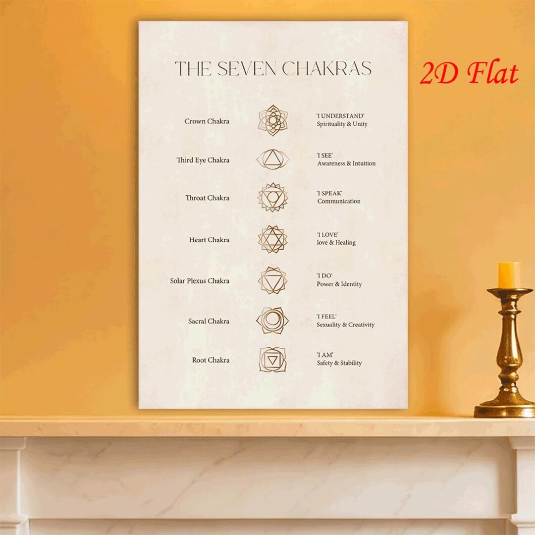 The Seven Chakras Wall Art Print, Minimalist Chakra Symbols Decor, Yoga ...