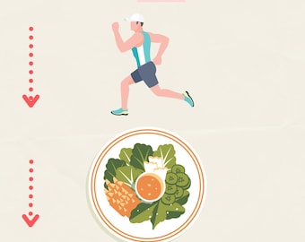 Ebook, weight loss, Personal Trainer, meal preps, nutrition ebook, Motivation, weight loss, ebook guide weight loss, food, calories