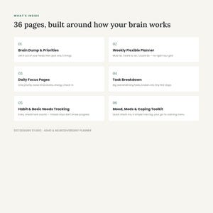 May include: A 36-page planner layout titled What's Inside, 36 pages, built around how your brain works. It lists six sections: Brain Dump & Priorities, Weekly Flexible Planner, Daily Focus Pages, Task Breakdown, Habit & Basic Needs Tracking, and Mood, Meds & Coping Toolkit, with SS3 Designs Studio ADHD & Neurodivergent Planner at the bottom.