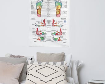 Reflexology Foot Chart – Indoor Wall Tapestry (26×36 & 50×60)