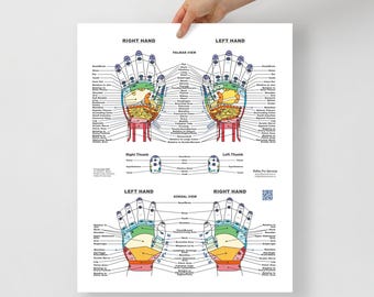 Reflexology Hand Chart - Premium Luster Photo Paper Poster