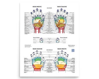French Reflexology Hand Chart - Premium Luster Photo Paper