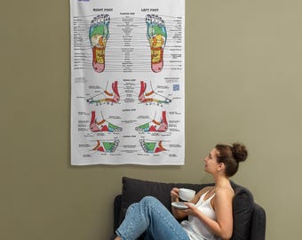 Reflexology Foot Chart Flag – 38×61 inches
