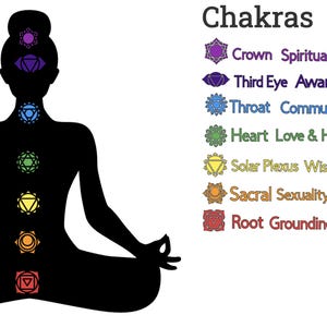 Chakra Printable Chart | 7 Chakras | Digital Download PDF