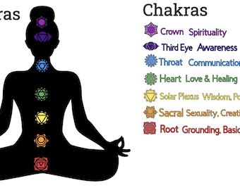 Chakra Printable Chart | 7 Chakren | Digitaler Download