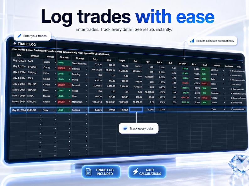 trading journal log