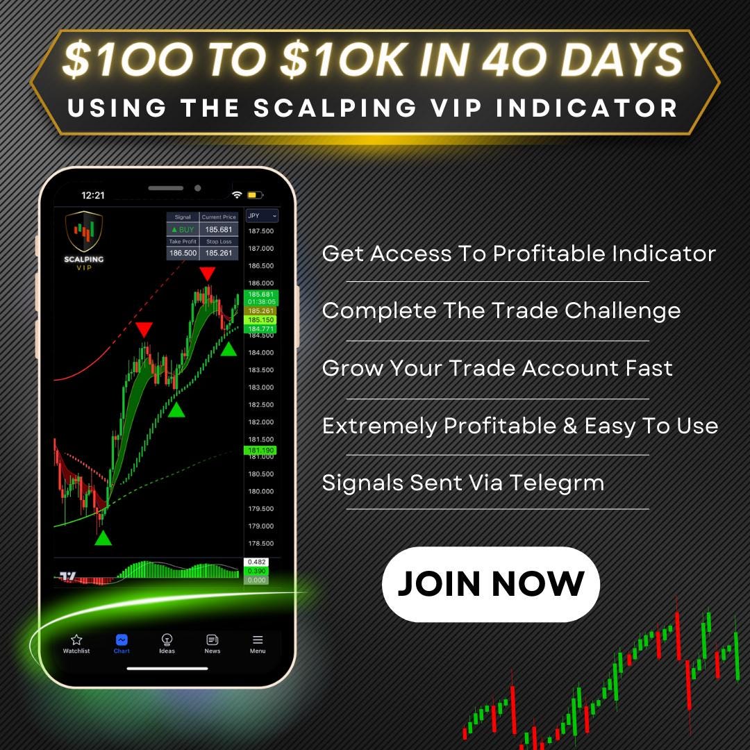 Crypto Indicator - Etsy