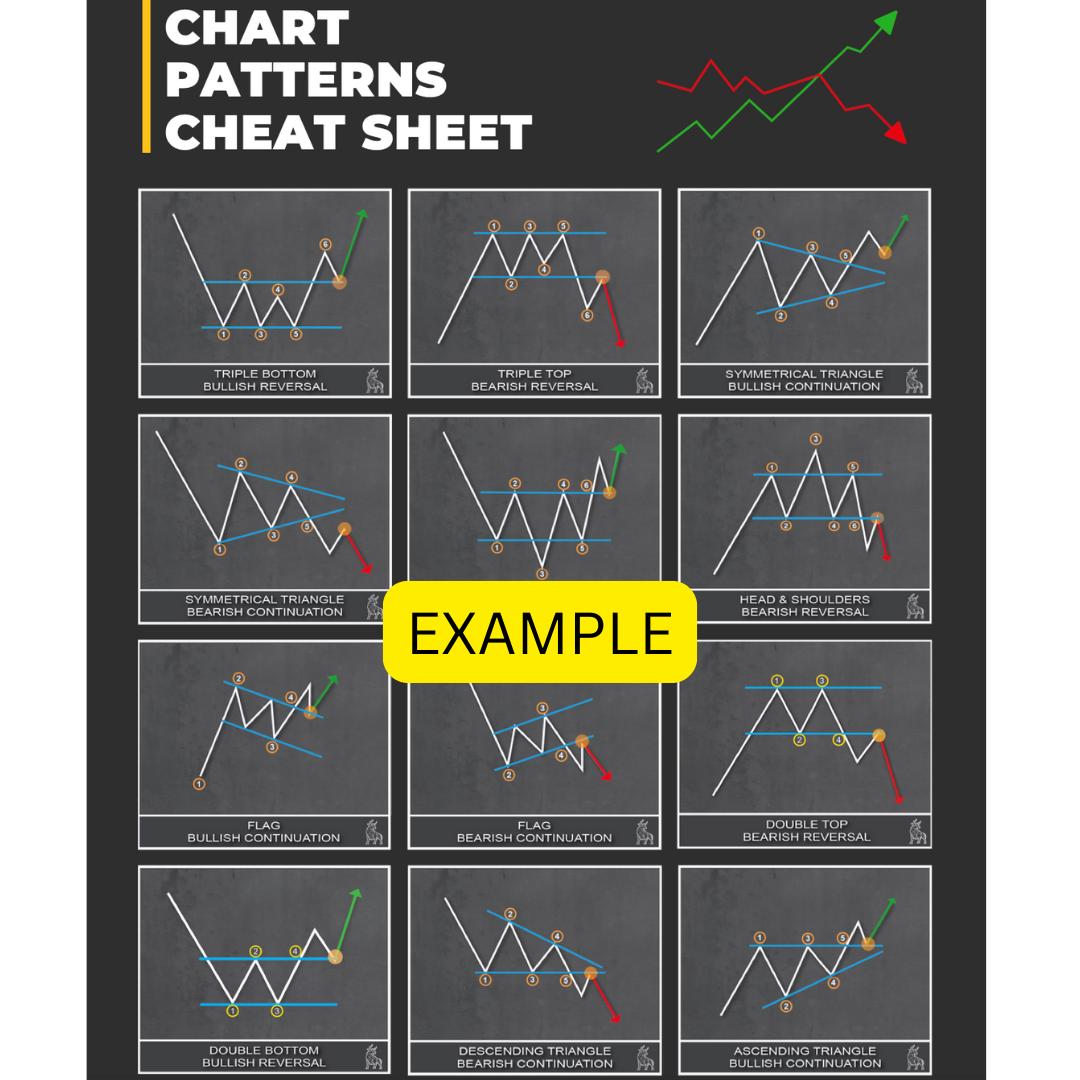 Chart Pattern Cheat Sheet! +10 Downloadable Stock Trading Chart Pattern ...