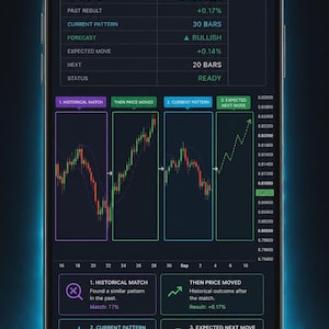 chart pattern trading indicator
