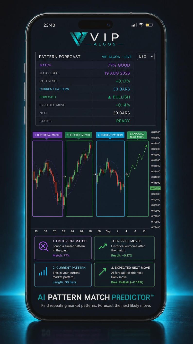 chart pattern trading indicator