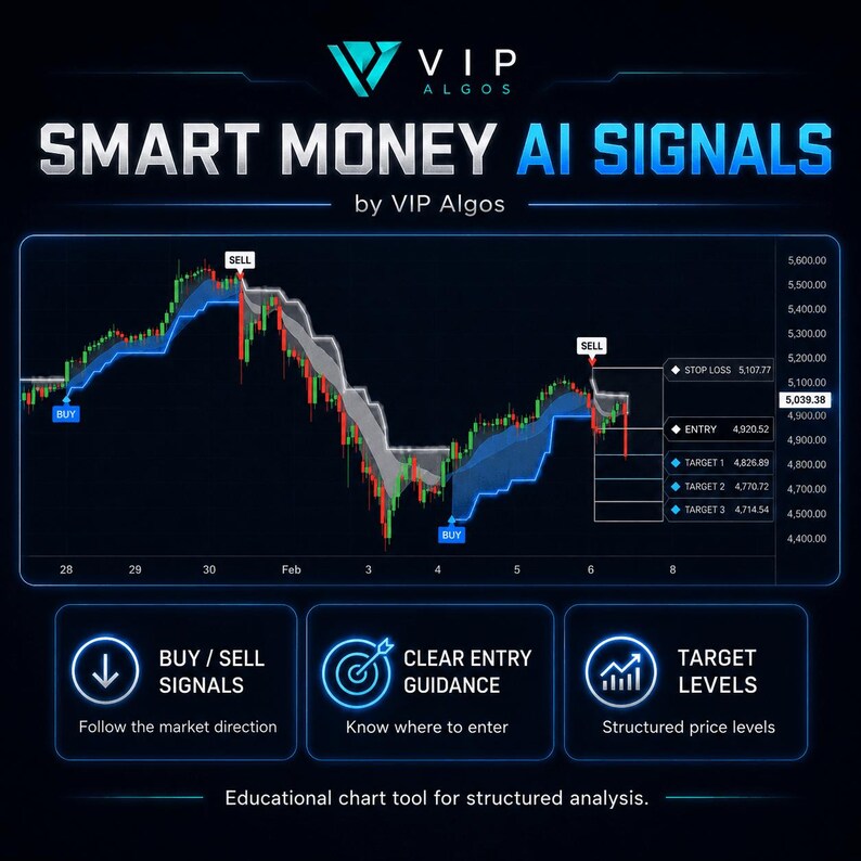 trading indicators