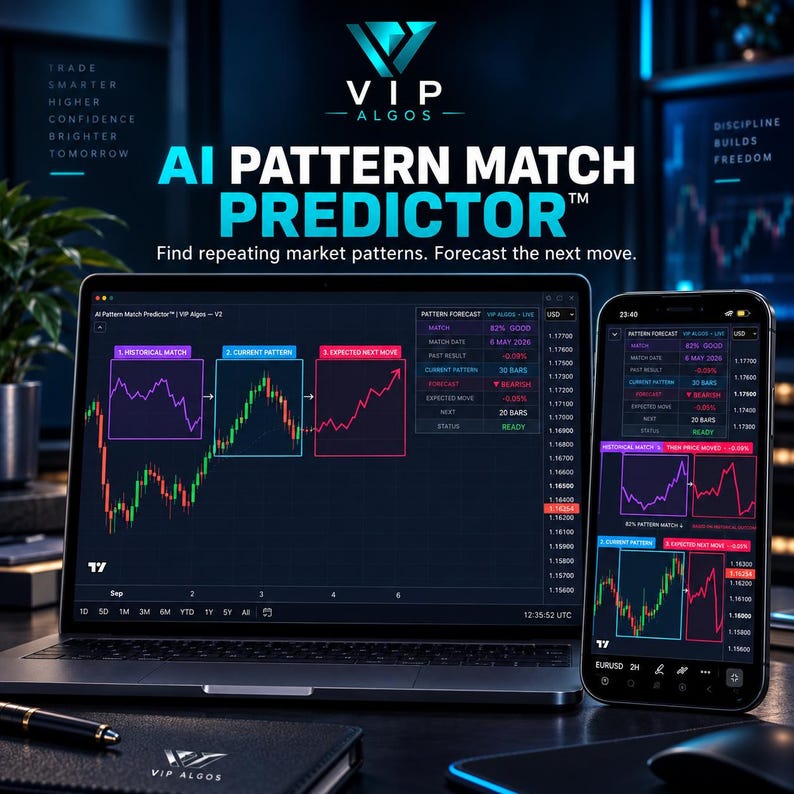 Candlestick tradingview chart Pattern Trading Indicator