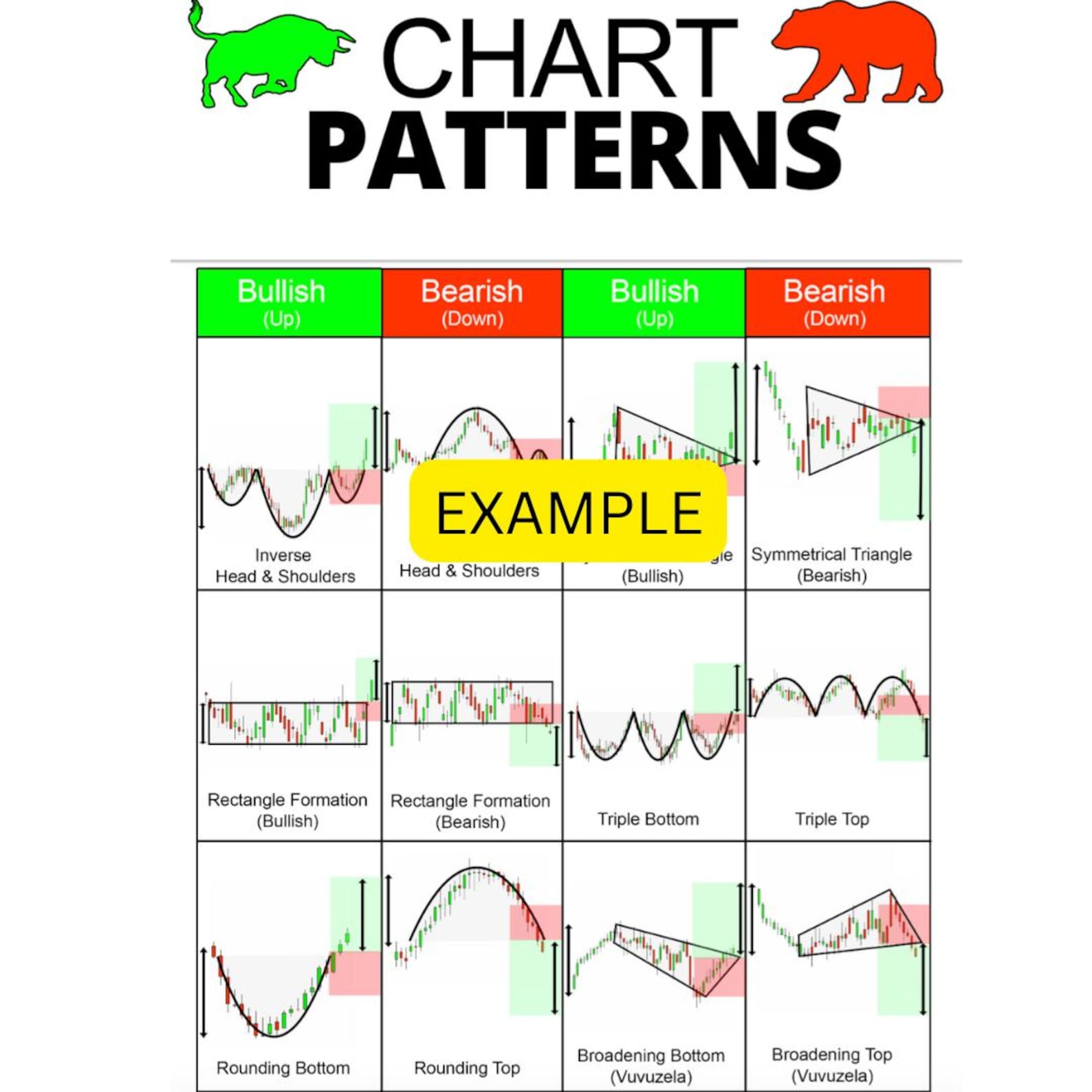 Chart Pattern Cheat Sheets! +10 Downloadable Chart Pattern Cheat Sheets ...