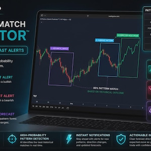 Candlestick Pattern TradingView Indicator