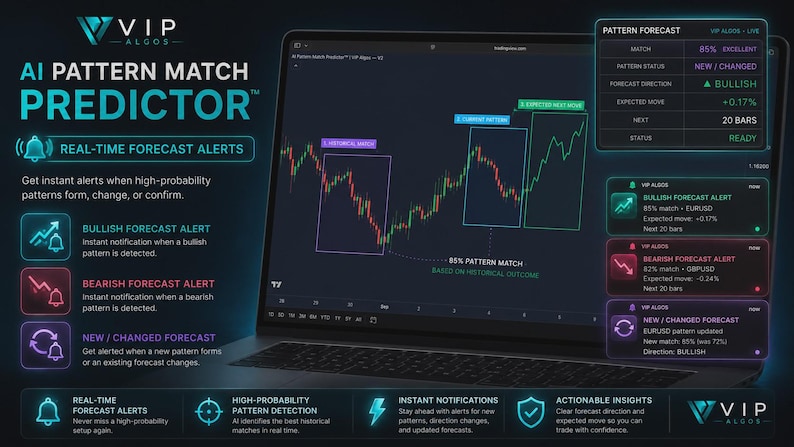 Candlestick Pattern TradingView Indicator