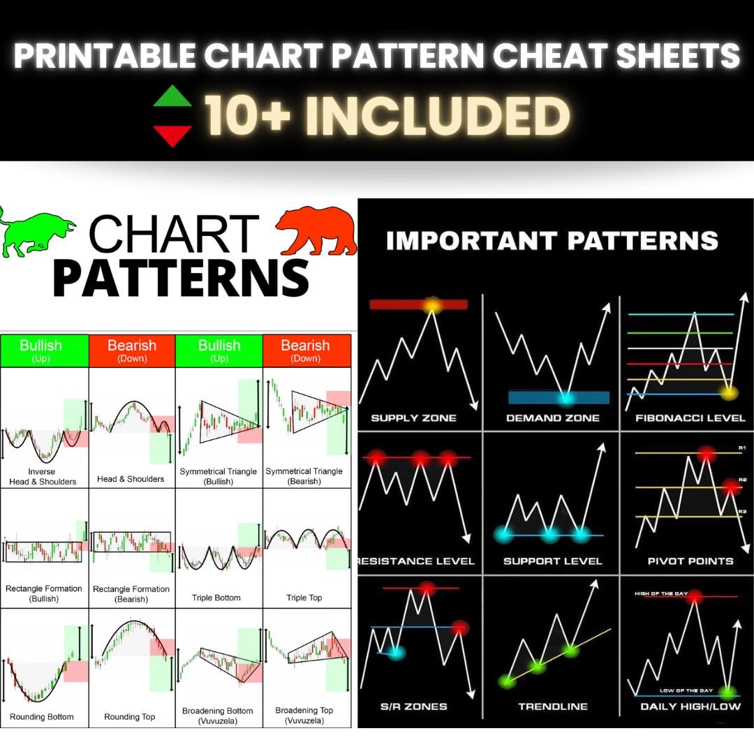 Chart Pattern Cheat Sheets! +10 Downloadable Chart Pattern Cheat Sheets ...
